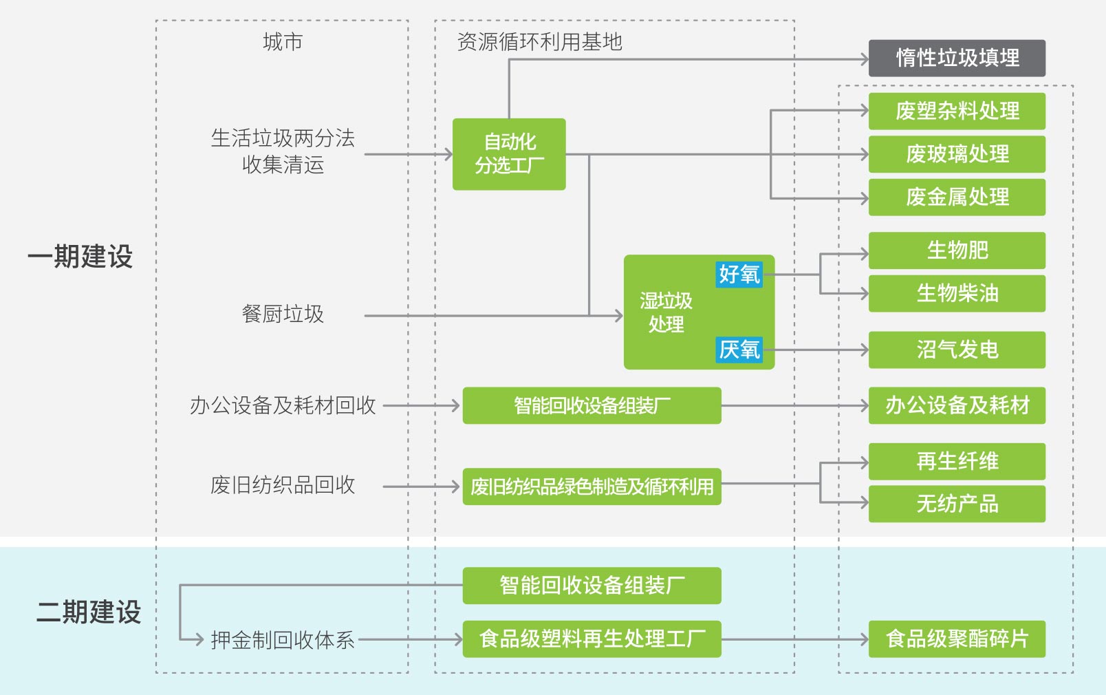 陕西垃圾分类系统排名出炉 迪尔西信息科技领跑行业创新